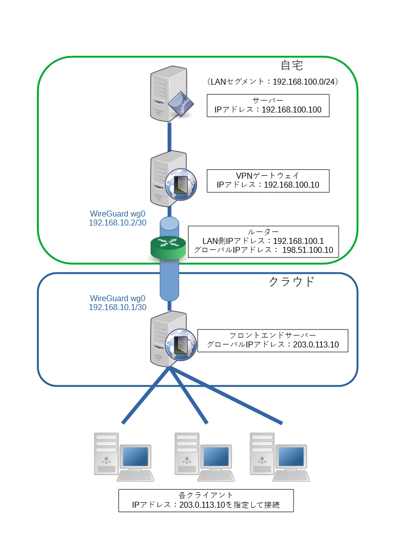 Windows自宅サーバの作り方・活かし方―フリーソフトではじめる mqdefault.jpg